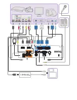 Preview for 4 page of BenQ MH74I Quick Start Manual