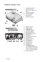 Preview for 9 page of BenQ MH750 User Manual