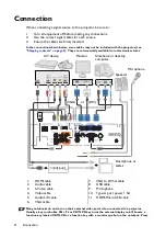 Предварительный просмотр 21 страницы BenQ MH750 User Manual