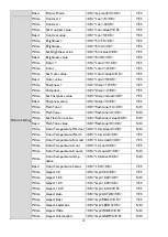 Предварительный просмотр 10 страницы BenQ MH856UST+ Installation Manual