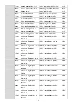 Предварительный просмотр 11 страницы BenQ MH856UST+ Installation Manual