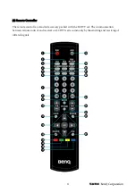 Preview for 23 page of BenQ MK2432 Product Service Manual