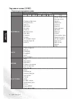 Preview for 33 page of BenQ MK2442 (Russian) Quick Start User Manual