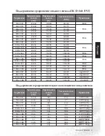 Preview for 48 page of BenQ MK2442 (Russian) Quick Start User Manual