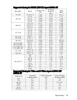 Preview for 59 page of BenQ MP512 - SVGA DLP Projector User Manual