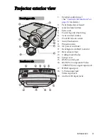 Предварительный просмотр 9 страницы BenQ MP515ST User Manual