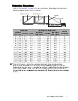 Предварительный просмотр 17 страницы BenQ MP524 User Manual