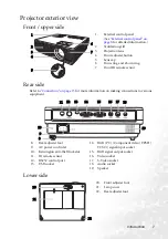 Предварительный просмотр 13 страницы BenQ MP610 - SVGA DLP Projector User Manual