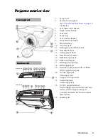 Предварительный просмотр 9 страницы BenQ MP722ST User Manual