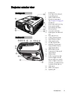 Предварительный просмотр 9 страницы BenQ MP730 - WXGA DLP Projector User Manual