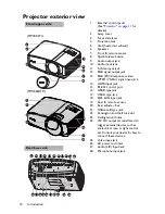 Предварительный просмотр 10 страницы BenQ MP780 ST+ User Manual