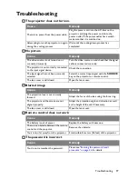 Preview for 97 page of BenQ MP780 ST+ User Manual