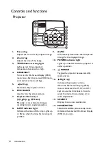 Предварительный просмотр 10 страницы BenQ MS3081+ User Manual