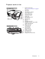 Preview for 9 page of BenQ MS502 User Manual