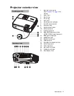 Preview for 9 page of BenQ MS511H User Manual