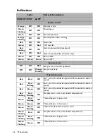 Preview for 66 page of BenQ MS511H User Manual