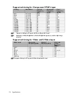 Preview for 74 page of BenQ MS511H User Manual