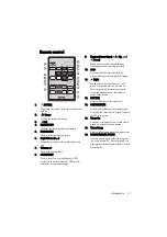 Preview for 11 page of BenQ MS513P User Manual