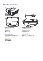 Preview for 8 page of BenQ MS550P User Manual