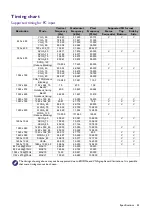 Preview for 43 page of BenQ MS550P User Manual