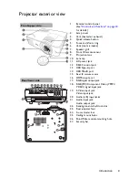 Preview for 9 page of BenQ MS619ST User Manual