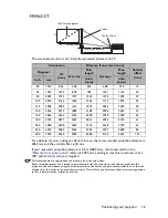 Preview for 15 page of BenQ MS619ST User Manual