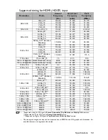 Preview for 59 page of BenQ MS619ST User Manual