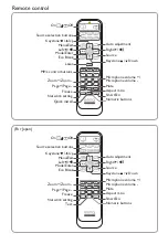 Preview for 4 page of BenQ MS630ST Quick Start Manual