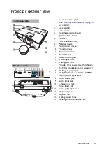 Предварительный просмотр 9 страницы BenQ MU686 User Manual