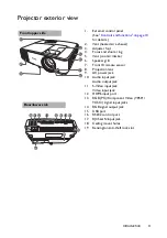 Предварительный просмотр 9 страницы BenQ MW571 User Manual