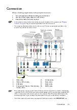 Preview for 15 page of BenQ MW571 User Manual