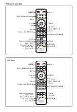 Preview for 4 page of BenQ MW705 Quick Start Manual