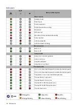 Preview for 40 page of BenQ MW707 User Manual