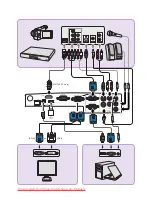 Preview for 4 page of BenQ MW714 ST Quick Start Manual