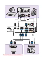 Preview for 3 page of BenQ MW721 Quick Manual