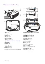 Preview for 8 page of BenQ MW809ST User Manual