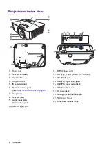 Предварительный просмотр 8 страницы BenQ MW809STH User Manual