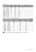 Preview for 47 page of BenQ MW809STH User Manual