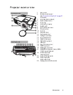 Preview for 9 page of BenQ MW817ST User Manual