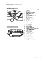 Preview for 9 page of BenQ MW821ST User Manual