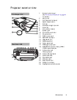 Предварительный просмотр 9 страницы BenQ MW821ST User Manual