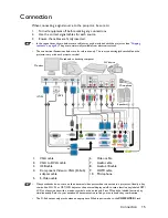 Предварительный просмотр 15 страницы BenQ MW821ST User Manual