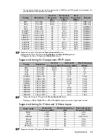 Preview for 59 page of BenQ MW821ST User Manual