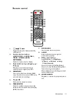 Preview for 11 page of BenQ MW824ST User Manual