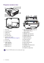 Предварительный просмотр 8 страницы BenQ MW826STH User Manual