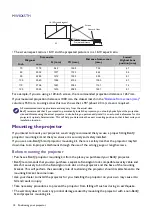 Предварительный просмотр 14 страницы BenQ MW826STH User Manual