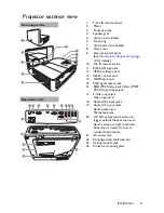 Предварительный просмотр 9 страницы BenQ MW843UST User Manual