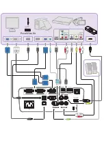 Preview for 5 page of BenQ MW853UST+ Quick Start Manual