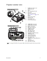 Предварительный просмотр 9 страницы BenQ MW853UST User Manual