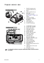 Preview for 9 page of BenQ MW855UST User Manual